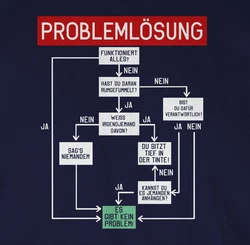 Shirtracer Rundhalsshirt Problemlösung Sprüche Statement mit Spruch weiß