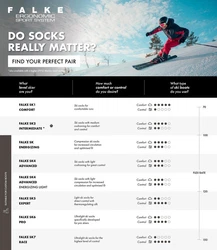 FALKE Skisocken SK7 Race 