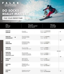 FALKE Skisocken SK7 Race 