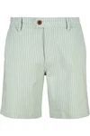 Alife & Kickin Shorts MarcoAK Türkis/Hellgrün/Grün