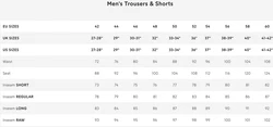 Fjällräven Abisko Hike Shorts Herren Dunkelblau/Hellblau/Blau