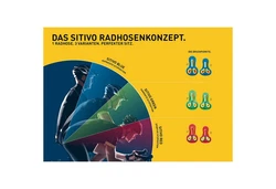 Gonso Kurzarmshirt Trgershorts Bike Sitivo Bib Grün
