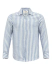 Antioch Blusenshirt Lusaka Blau/Hellblau