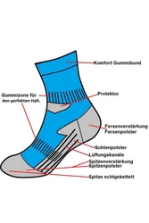 JD J. Dirks Trachtensocken Funktionssocken ALL SEASON I anthrazit/mittelblau